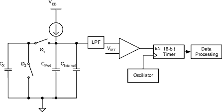 Figure 2. CSA block diagram